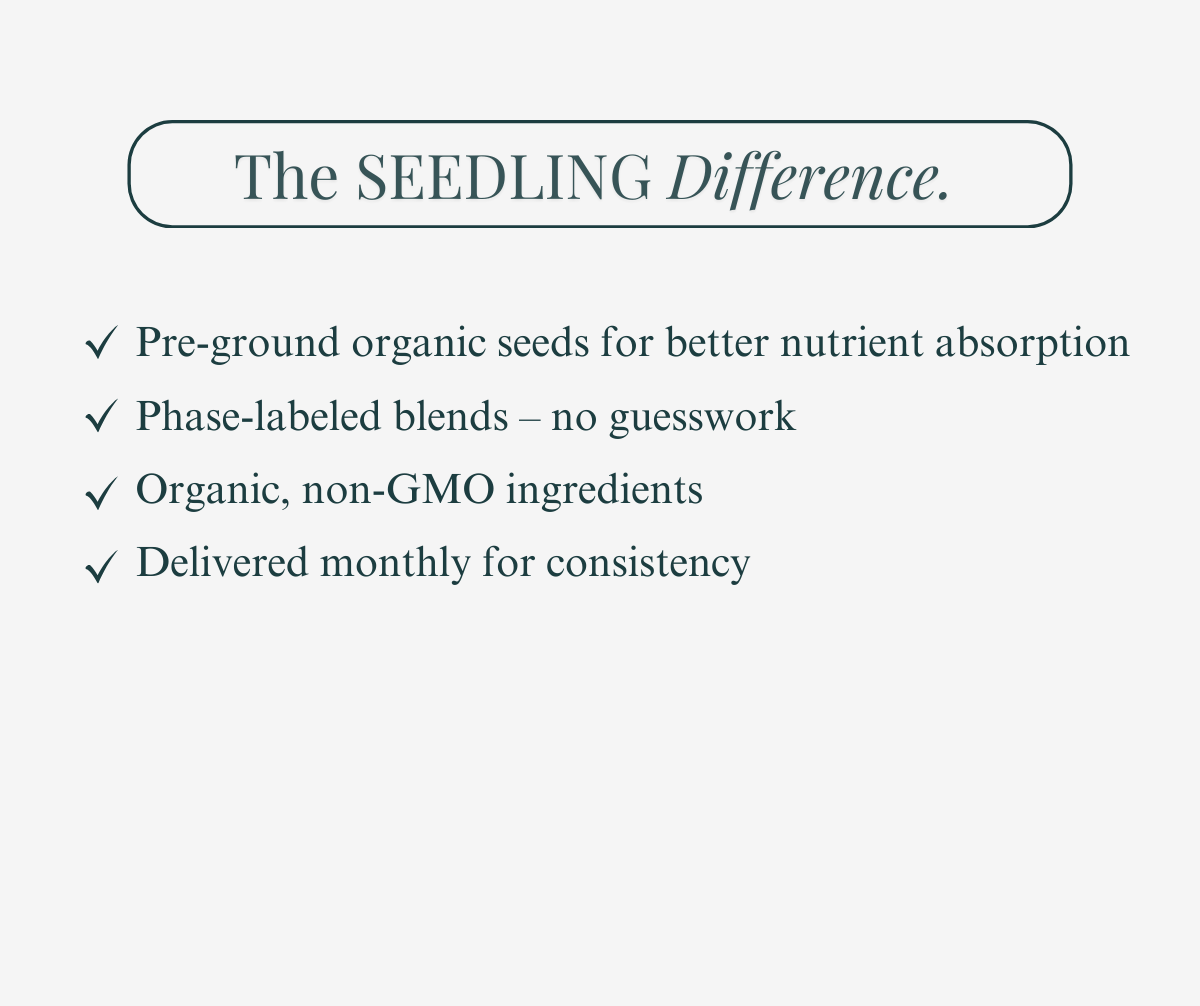 Text detailing the benefits of SEEDLING products on a white background